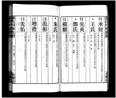 [下载][孙氏四修族谱_13卷首1卷_孙氏四修族谱]湖南.孙氏四修家谱_九.pdf