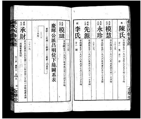 [下载][孙氏四修族谱_13卷首1卷_孙氏四修族谱]湖南.孙氏四修家谱_九.pdf