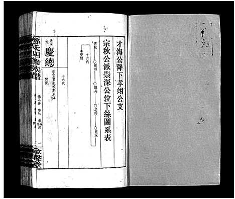 [下载][孙氏四修族谱_13卷首1卷_孙氏四修族谱]湖南.孙氏四修家谱_十.pdf