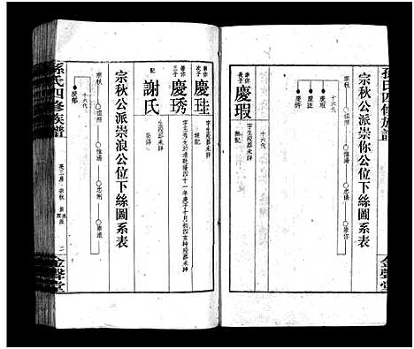 [下载][孙氏四修族谱_13卷首1卷_孙氏四修族谱]湖南.孙氏四修家谱_十.pdf