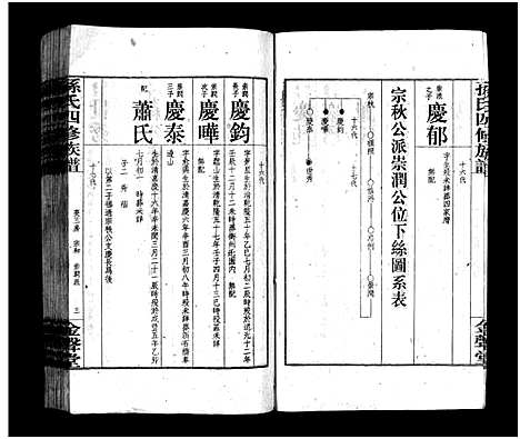 [下载][孙氏四修族谱_13卷首1卷_孙氏四修族谱]湖南.孙氏四修家谱_十.pdf