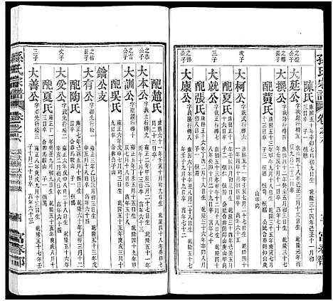 [下载][孙氏家乘_14卷及卷首_孙氏宗谱]湖南.孙氏家乘_二.pdf