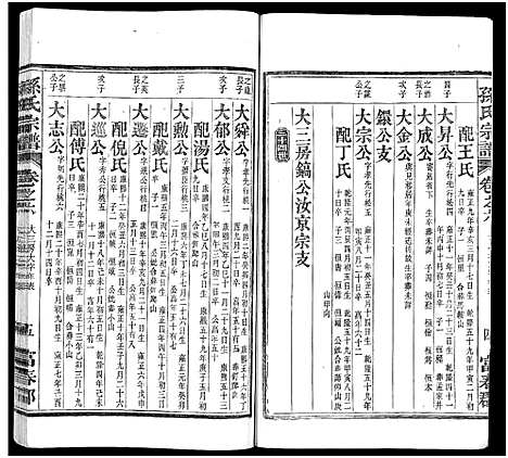 [下载][孙氏家乘_14卷及卷首_孙氏宗谱]湖南.孙氏家乘_二.pdf