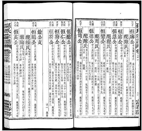 [下载][孙氏家乘_14卷及卷首_孙氏宗谱]湖南.孙氏家乘_四.pdf