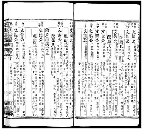 [下载][孙氏家乘_14卷及卷首_孙氏宗谱]湖南.孙氏家乘_五.pdf