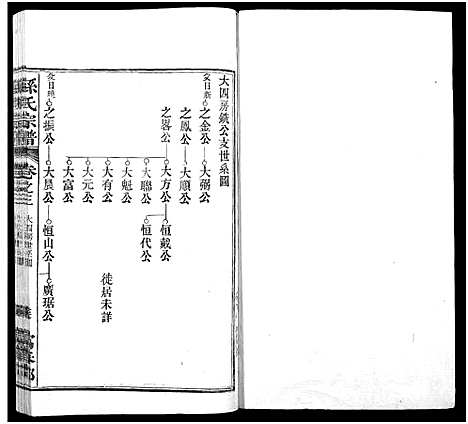 [下载][孙氏家乘_14卷及卷首_孙氏宗谱]湖南.孙氏家乘_十二.pdf