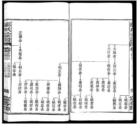 [下载][孙氏家乘_14卷及卷首_孙氏宗谱]湖南.孙氏家乘_十二.pdf