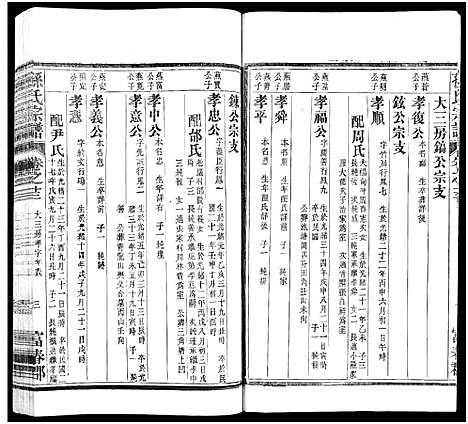 [下载][孙氏家乘_14卷及卷首_孙氏宗谱]湖南.孙氏家乘_十四.pdf