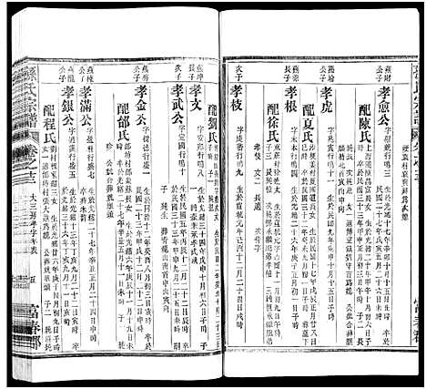 [下载][孙氏家乘_14卷及卷首_孙氏宗谱]湖南.孙氏家乘_十四.pdf