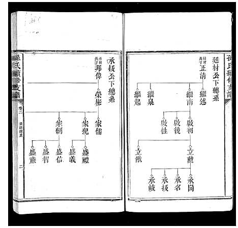 [下载][孙氏续修支谱_5卷首1卷]湖南.孙氏续修支谱_二.pdf