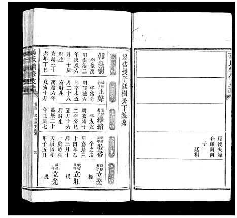 [下载][孙氏续修支谱_5卷首1卷]湖南.孙氏续修支谱_三.pdf