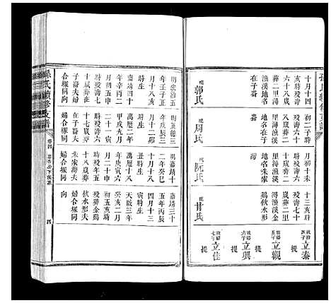 [下载][孙氏续修支谱_5卷首1卷]湖南.孙氏续修支谱_三.pdf