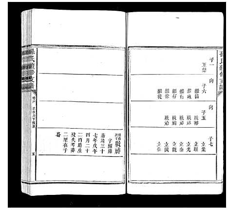 [下载][孙氏续修支谱_5卷首1卷]湖南.孙氏续修支谱_三.pdf