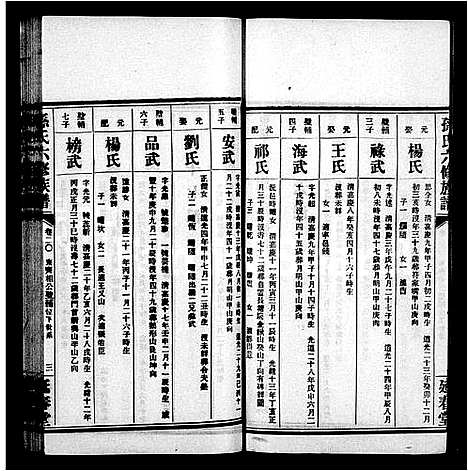 [下载][益阳腊湖孙氏六修族谱_36卷首6卷_孙氏六修族谱]湖南.益阳腊湖孙氏六修家谱_七.pdf