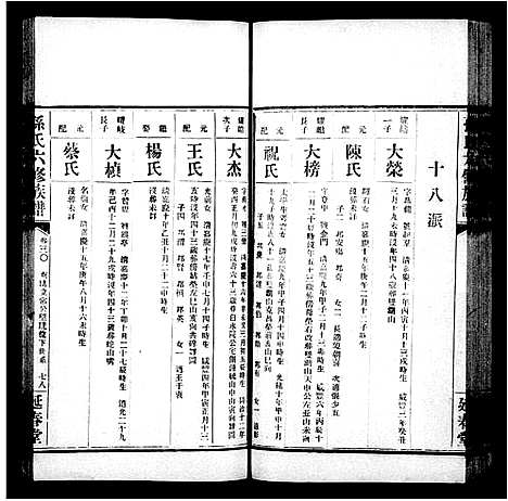 [下载][益阳腊湖孙氏六修族谱_36卷首6卷_孙氏六修族谱]湖南.益阳腊湖孙氏六修家谱_八.pdf