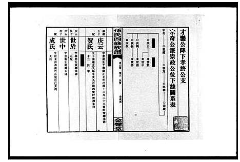 [下载][双峰单家井孙氏四修族谱_总32卷_孙氏四修族谱]湖南.双峰单家井孙氏四修家谱_二.pdf