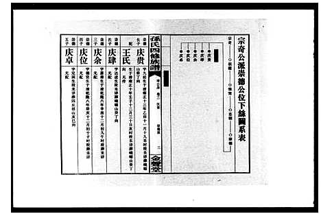 [下载][双峰单家井孙氏四修族谱_总32卷_孙氏四修族谱]湖南.双峰单家井孙氏四修家谱_二.pdf