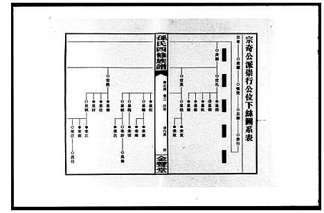 [下载][双峰单家井孙氏四修族谱_总32卷_孙氏四修族谱]湖南.双峰单家井孙氏四修家谱_二.pdf