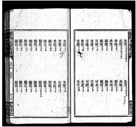 [下载][孙氏五修族谱_3卷首8卷_孙氏五修族谱]湖南.孙氏五修家谱_七.pdf