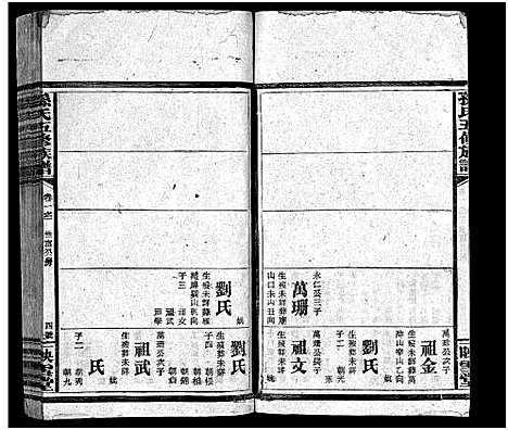 [下载][孙氏五修族谱_3卷首8卷_孙氏五修族谱]湖南.孙氏五修家谱_八.pdf