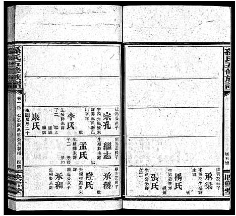 [下载][孙氏五修族谱_3卷首8卷_孙氏五修族谱]湖南.孙氏五修家谱_十一.pdf