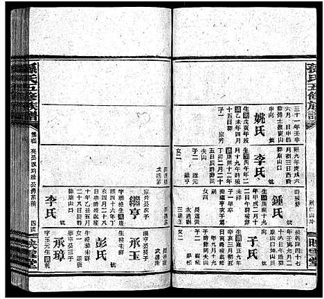 [下载][孙氏五修族谱_3卷首8卷_孙氏五修族谱]湖南.孙氏五修家谱_二十九.pdf