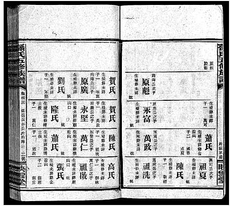 [下载][孙氏五修族谱_3卷首8卷_孙氏五修族谱]湖南.孙氏五修家谱_三十一.pdf