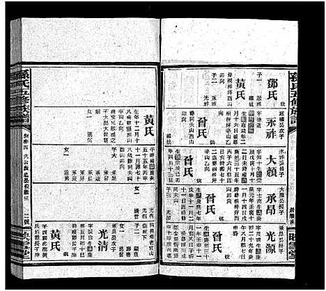 [下载][孙氏五修族谱_3卷首8卷_孙氏五修族谱]湖南.孙氏五修家谱_五十四.pdf