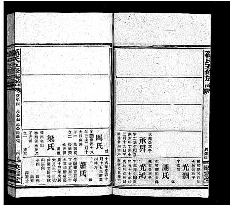 [下载][孙氏五修族谱_3卷首8卷_孙氏五修族谱]湖南.孙氏五修家谱_五十四.pdf