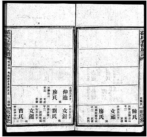 [下载][孙氏五修族谱_3卷首8卷_孙氏五修族谱]湖南.孙氏五修家谱_六十五.pdf