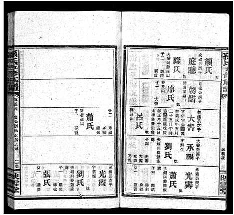 [下载][孙氏五修族谱_3卷首8卷_孙氏五修族谱]湖南.孙氏五修家谱_六十六.pdf