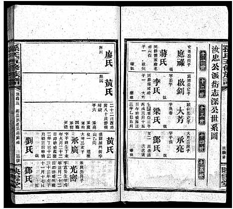 [下载][孙氏五修族谱_3卷首8卷_孙氏五修族谱]湖南.孙氏五修家谱_六十七.pdf