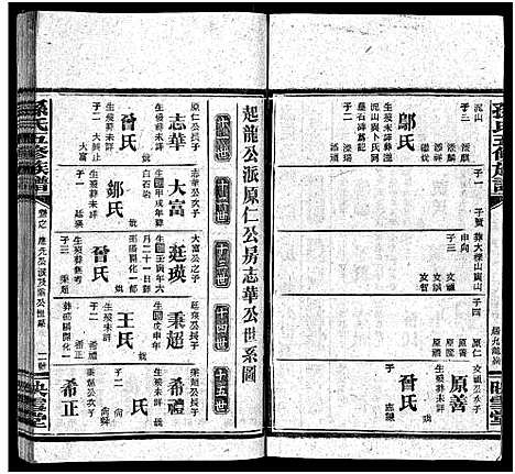 [下载][孙氏五修族谱_3卷首8卷_孙氏五修族谱]湖南.孙氏五修家谱_六十八.pdf