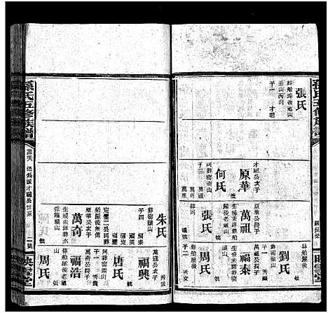 [下载][孙氏五修族谱_3卷首8卷_孙氏五修族谱]湖南.孙氏五修家谱_七十五.pdf