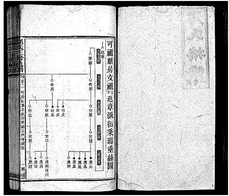 [下载][孙氏族谱_10卷首4卷_孙氏族谱_孙氏三修通谱]湖南.孙氏家谱_六.pdf