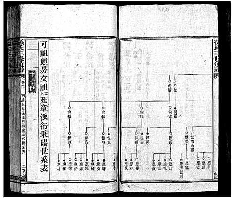 [下载][孙氏族谱_10卷首4卷_孙氏族谱_孙氏三修通谱]湖南.孙氏家谱_六.pdf