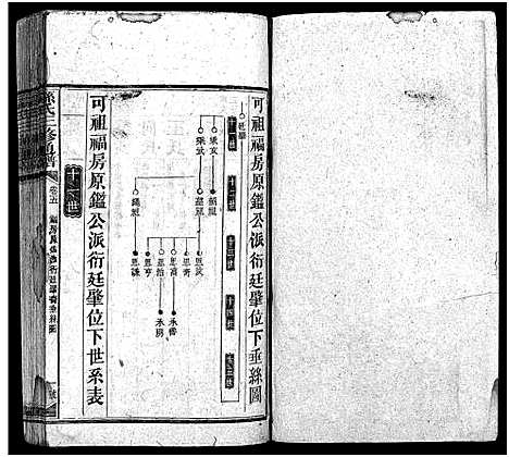 [下载][孙氏族谱_10卷首4卷_孙氏族谱_孙氏三修通谱]湖南.孙氏家谱_九.pdf