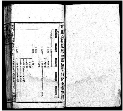 [下载][孙氏族谱_10卷首4卷_孙氏族谱_孙氏三修通谱]湖南.孙氏家谱_十.pdf