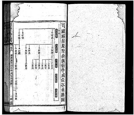 [下载][孙氏族谱_10卷首4卷_孙氏族谱_孙氏三修通谱]湖南.孙氏家谱_十二.pdf