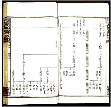 [下载][湘潭青山谭氏五修族谱]湖南.湘潭青山谭氏五修家谱_四.pdf