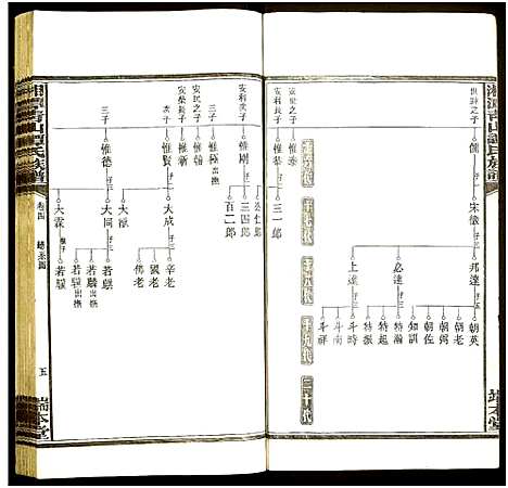 [下载][湘潭青山谭氏五修族谱]湖南.湘潭青山谭氏五修家谱_四.pdf