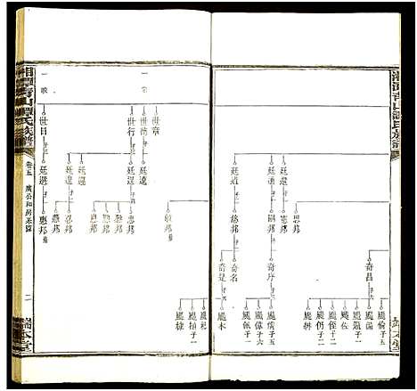 [下载][湘潭青山谭氏五修族谱]湖南.湘潭青山谭氏五修家谱_五.pdf