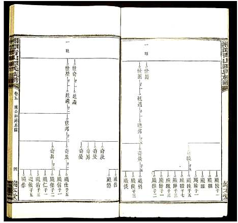 [下载][湘潭青山谭氏五修族谱]湖南.湘潭青山谭氏五修家谱_五.pdf