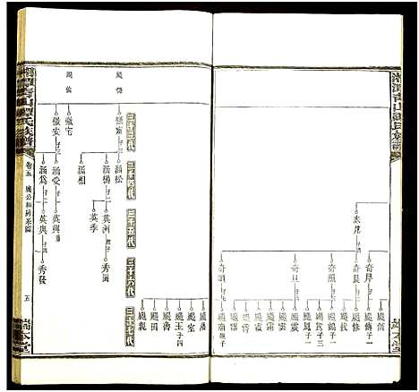 [下载][湘潭青山谭氏五修族谱]湖南.湘潭青山谭氏五修家谱_五.pdf