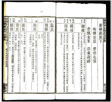 [下载][湘潭青山谭氏五修族谱]湖南.湘潭青山谭氏五修家谱_十.pdf