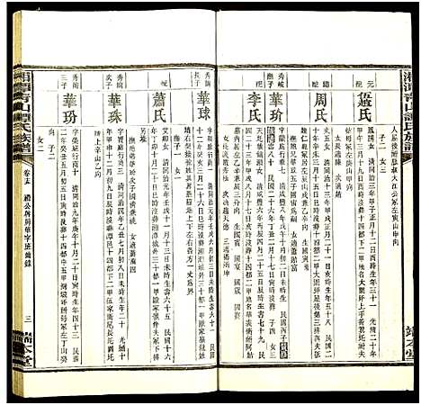 [下载][湘潭青山谭氏五修族谱]湖南.湘潭青山谭氏五修家谱_十五.pdf