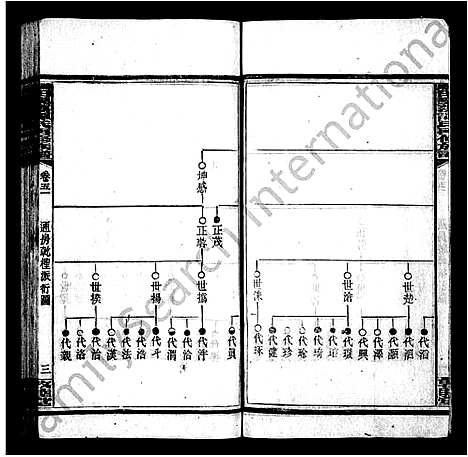 [下载][湘乡田乐荡谭氏再修族谱_59卷首2卷_田乐荡谭氏再修族谱]湖南.湘乡田乐荡谭氏再修家谱_三.pdf