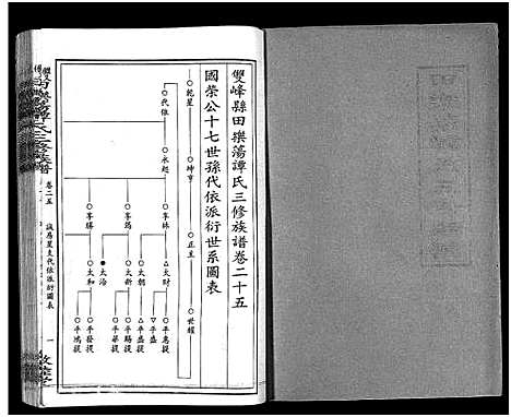 [下载][田乐荡谭氏三修族谱_57卷首1卷_谭氏族谱_双峰田乐荡谭氏三修族谱_田乐荡谭氏三俢族谱]湖南.田乐荡谭氏三修家谱_二.pdf