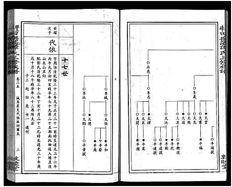 [下载][田乐荡谭氏三修族谱_57卷首1卷_谭氏族谱_双峰田乐荡谭氏三修族谱_田乐荡谭氏三俢族谱]湖南.田乐荡谭氏三修家谱_二.pdf