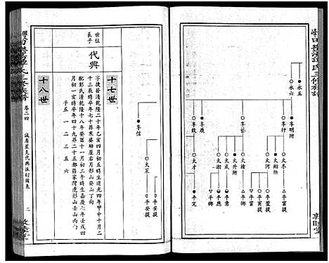 [下载][田乐荡谭氏三修族谱_57卷首1卷_谭氏族谱_双峰田乐荡谭氏三修族谱_田乐荡谭氏三俢族谱]湖南.田乐荡谭氏三修家谱_四.pdf